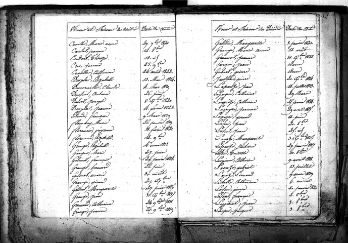 Tables décennales des décès (1813-1822)