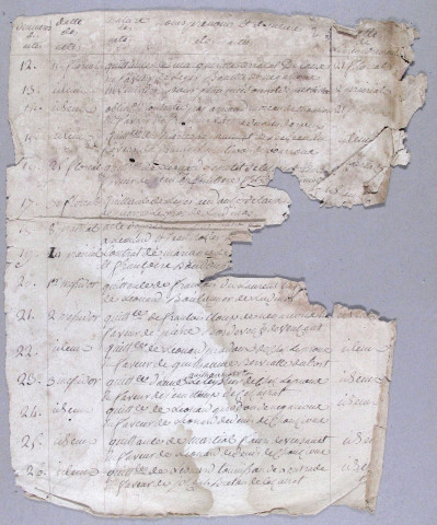 Répertoire chronologique : 1 germinal an III-5 août 1811