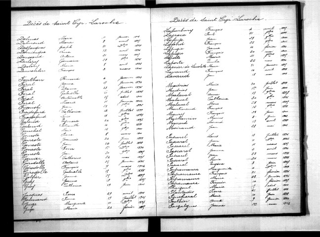 Tables décennales des mariages (1893-1902)