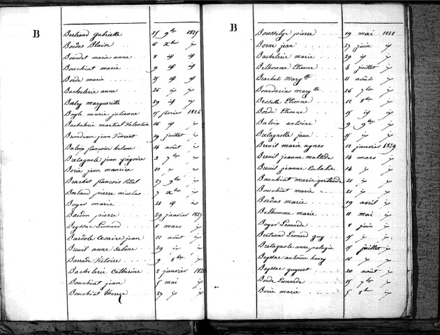Tables décennales des naissances (1823-1832)