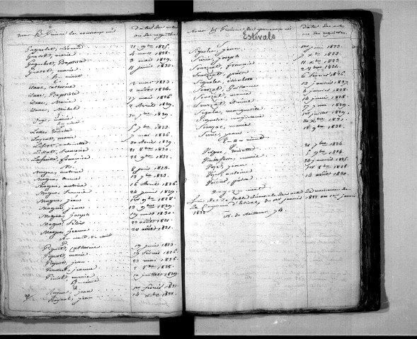Tables décennales des naissances (1823-1832)
