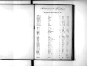 Tables décennales des naissances (1883-1892)