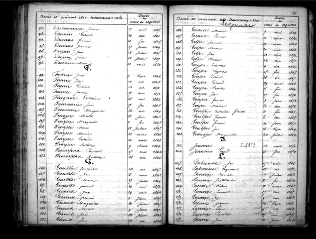 Tables décennales des naissances (1843-1852)