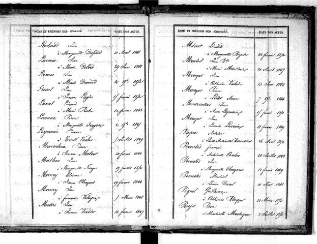Tables décennales des mariages (1843-1852)