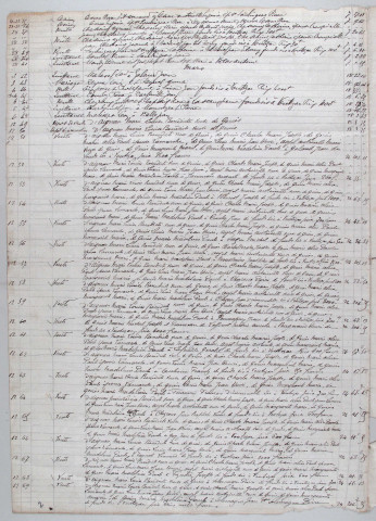 Répertoire chronologique : 4 janvier 1904-31 décembre 1905