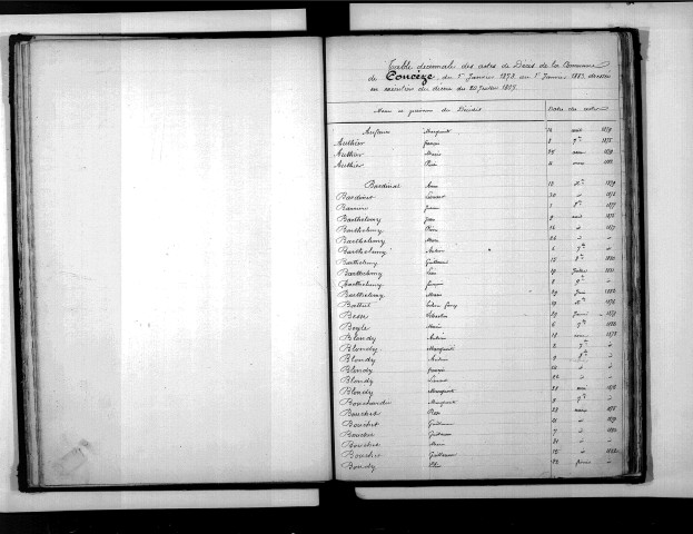 Tables décennales des mariages (1873-1882)
