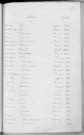 Tables décennales des décès (1903-1912)