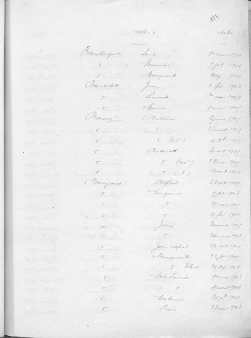 Tables décennales des naissances (1903-1912)