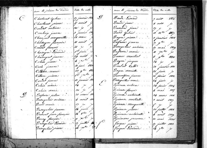 Tables décennales des décès (1823-1832)