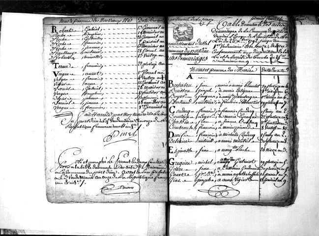 Tables décennales des mariages (1792-1802)