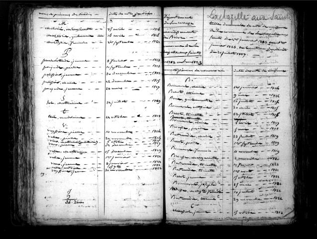 Tables décennales des décès (1813-1822)