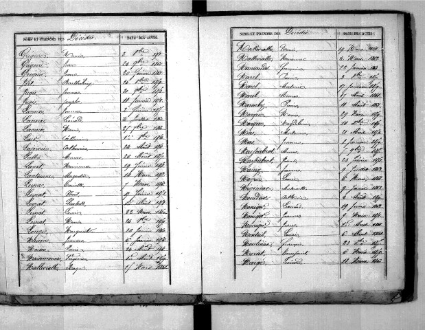 Tables décennales des décès (1853-1862)