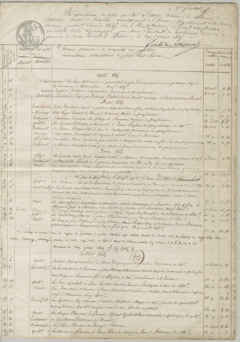 14 avril 1845-31 décembre 1859