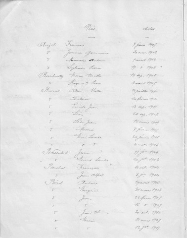 Tables décennales des naissances (1903-1912)