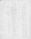 Tables décennales des naissances (1903-1912)