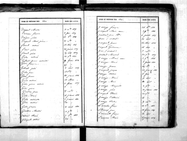 Tables décennales des naissances (1833-1842)