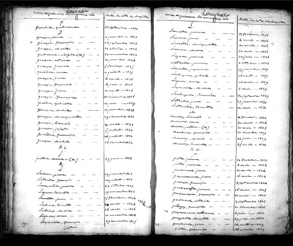 Tables décennales des naissances (1823-1832)
