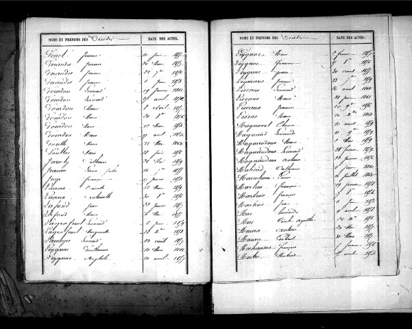Tables décennales des décès (1853-1862)