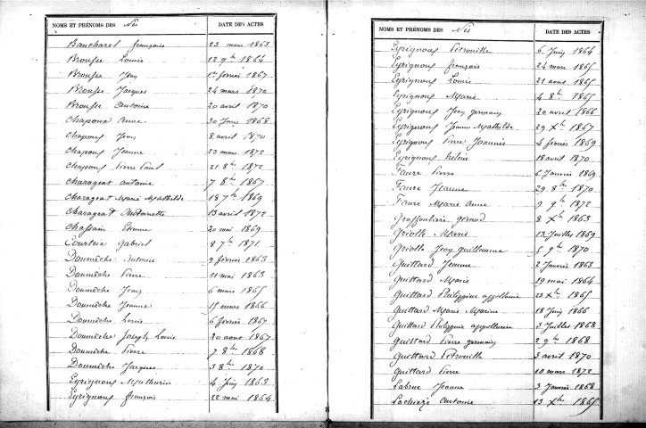 Tables décennales des naissances (1863-1872)