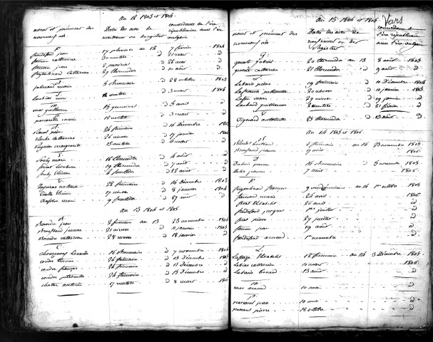 Tables décennales des naissances (1803-1812)