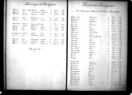 Tables décennales des décès (1883-1892)