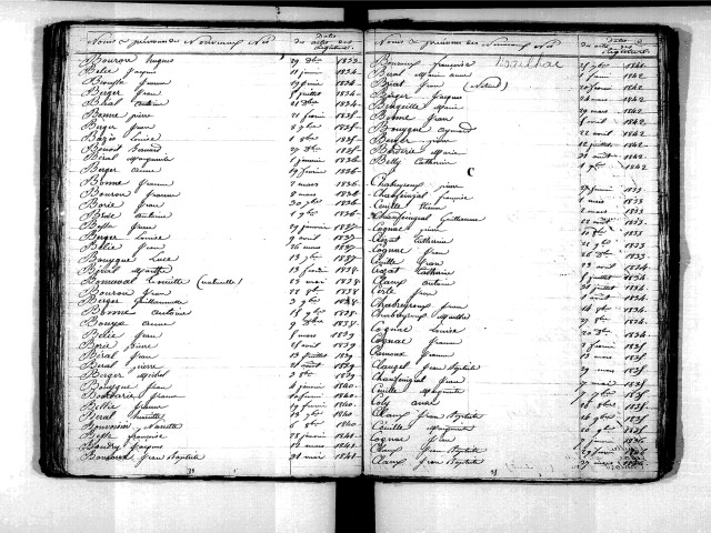 Tables décennales des naissances (1833-1842)