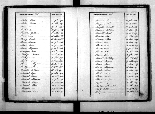 Tables décennales des naissances (1843-1852)