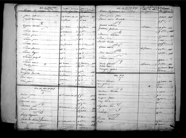 Tables décennales des décès (1803-1812)