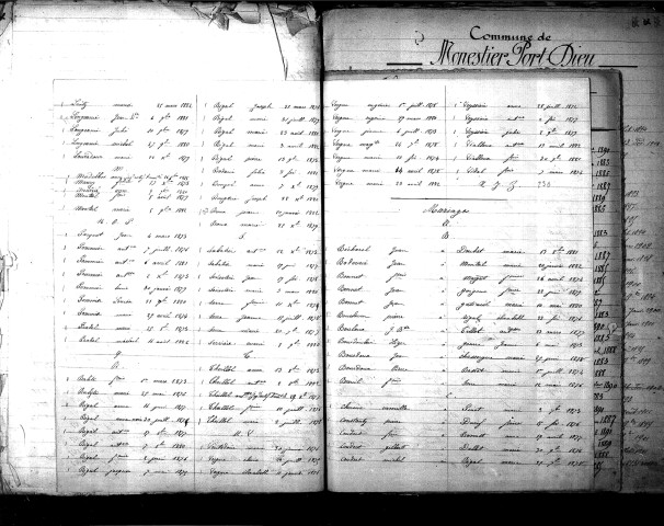 Tables décennales des naissances (1873-1882)