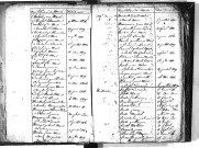 Tables décennales des naissances (1803-1812)