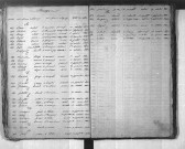 Tables décennales des mariages (1833-1842)