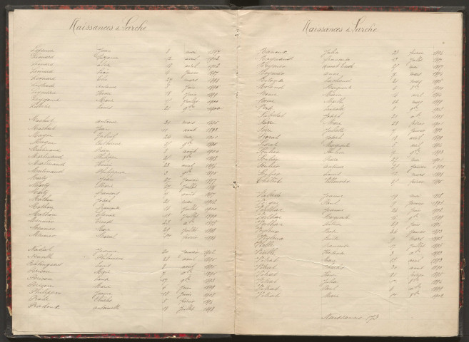 Tables décennales des naissances (1893-1902)