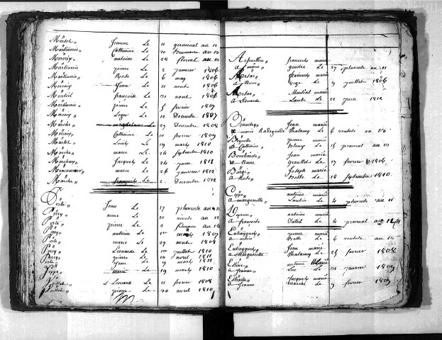 Tables décennales des mariages (1803-1812)