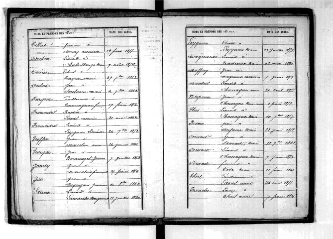 Tables décennales des mariages (1853-1862)