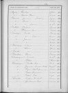 Tables décennales des naissances (1903-1912)