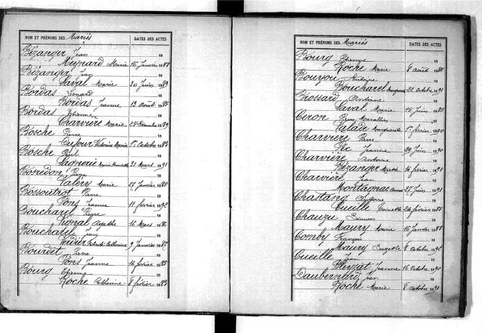 Tables décennales des mariages (1883-1892)