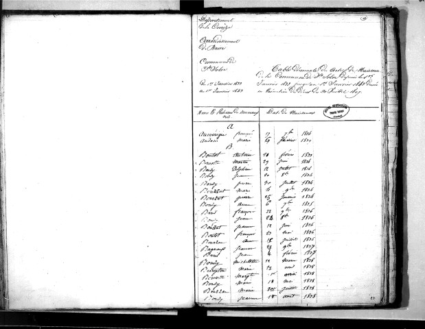 Tables décennales des naissances (1833-1842)