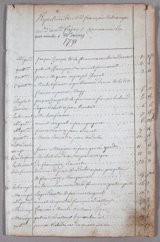 Répertoire chronologique : 11 janvier 1791-août 1818