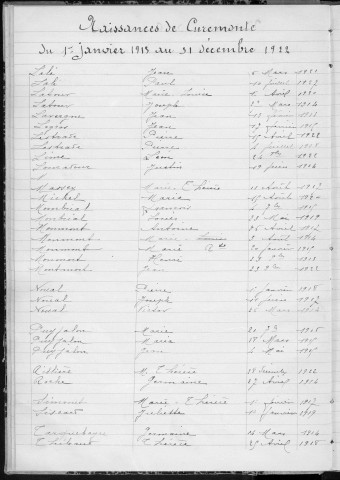 Tables décennales des naissances (1913-1922)