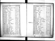 Tables décennales des décès (1883-1892)