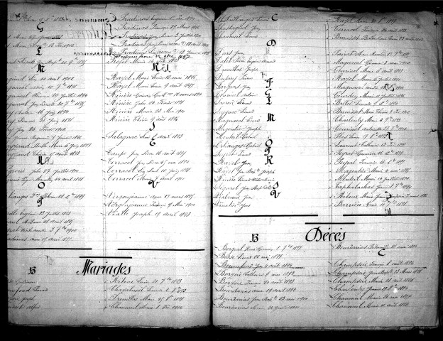 Tables décennales des naissances (1893-1902)