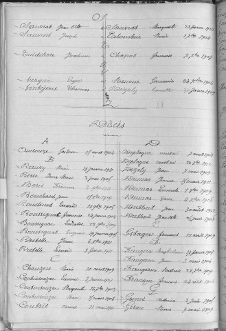 Tables décennales des décès (1903-1912)