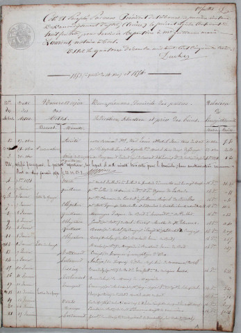 Répertoire chronologique : 17 décembre 1853-31 décembre 1857