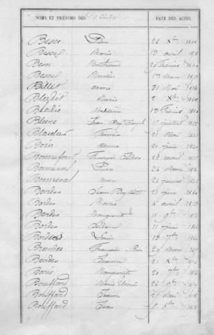 Tables décennales des décès (1853-1862)
