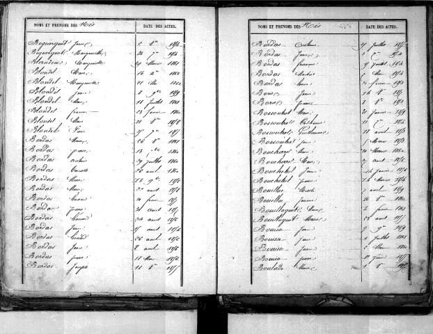 Tables décennales des naissances (1853-1862)