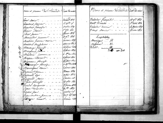 Tables décennales des décès (1823-1832)