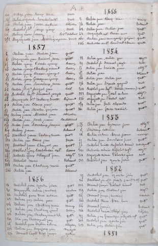 Répertoire alphabétique : A-V