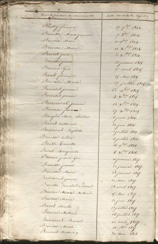 Tables décennales des naissances (1823-1832)