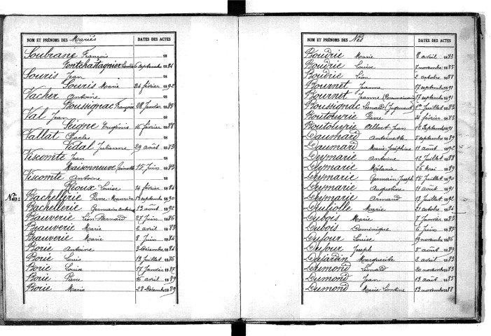 Tables décennales des naissances (1883-1892)