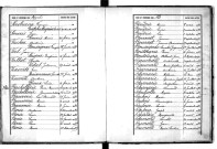Tables décennales des naissances (1883-1892)